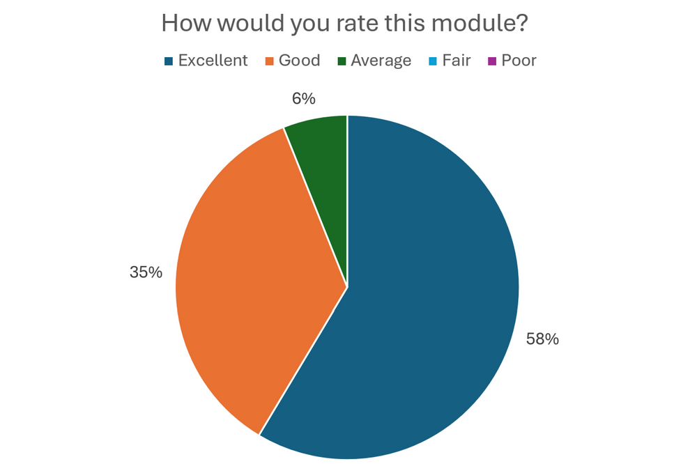 graph pie chart for the website.png