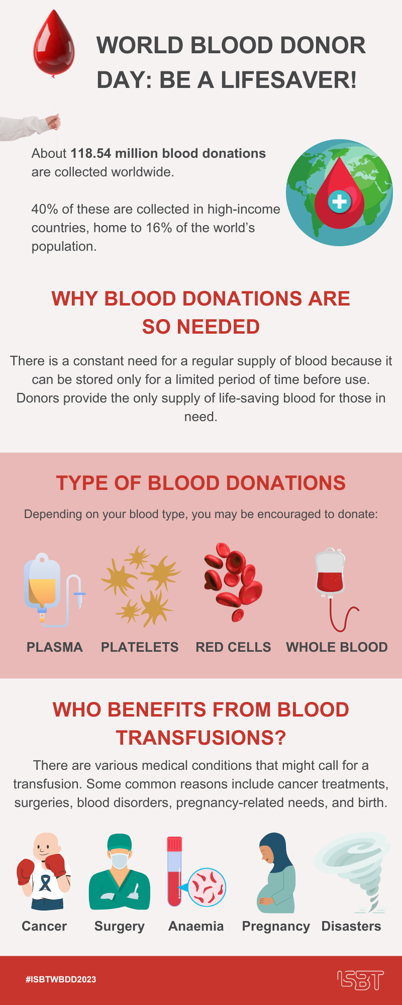 Blood Donation – Home