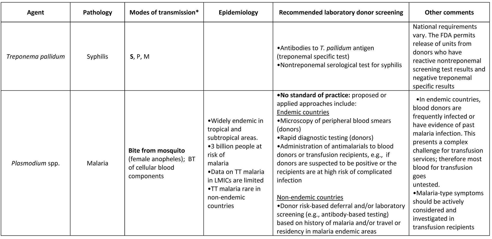Table 3 Adverse effects of transfusion.png